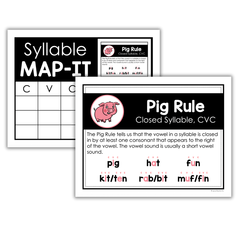 Syllable Types Poster
