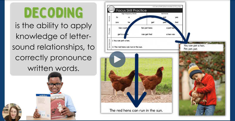 Video 5: Scaffolding Reading  
